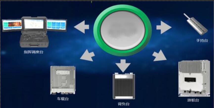 同頻自組網(wǎng)基站